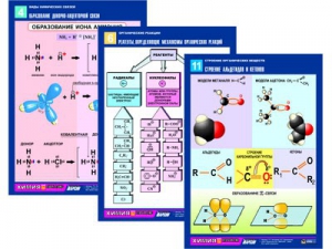 Комплект таблиц по химии раздаточных "Начала химии" (цветные, ламинированные, А4, 12 штук) - fgospostavki.ru - Тольятти