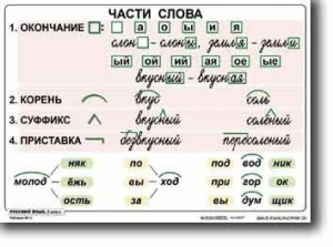 Комплект таблиц по русскому языку для начальной школы. Русский язык 2 класс - fgospostavki.ru - Тольятти