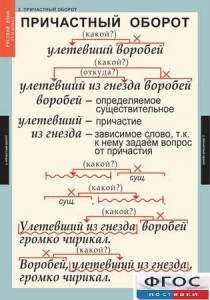 Комплект таблиц. Русский язык 7 класс - fgospostavki.ru - Тольятти