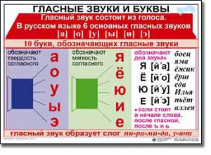 Комплект таблиц по русскому языку для начальной школы. Русский язык 1 класс - fgospostavki.ru - Тольятти