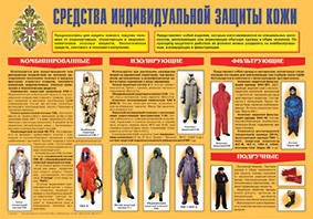 Плакат "Средства индивидуальной защиты кожи" - fgospostavki.ru - Тольятти