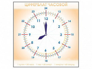 Панно демонстрационное маркерное "Циферблат часовой" - fgospostavki.ru - Тольятти
