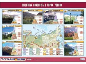 Таблица демонстрационная "Высотная поясность в горах России" (винил 70*100) - fgospostavki.ru - Тольятти