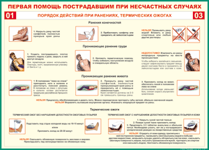 Таблица "Порядок действий при ранениях и термических ожогах" (100х140 сантиметров, винил) - fgospostavki.ru - Тольятти