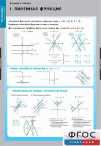 Комплект таблиц. Математика. Графики функции. - fgospostavki.ru - Тольятти