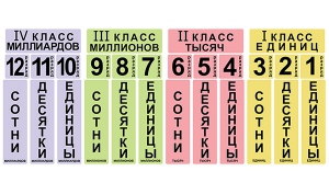 Набор магнитных карточек "Классы и разряды" - fgospostavki.ru - Тольятти