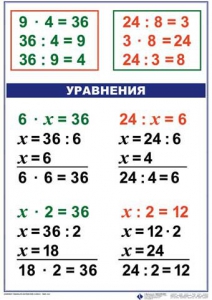 Комплект таблиц по математике для начальной школы. Математика 3 класс - fgospostavki.ru - Тольятти