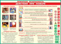 Таблица "Действия при пожаре" (100х140 сантиметров, винил) - fgospostavki.ru - Тольятти