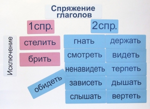 Набор магнитных карточек "Спряжение глаголов" - fgospostavki.ru - Тольятти