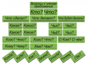 Набор магнитных карточек "Вопросы к членам предложения" (фон зелёный) - fgospostavki.ru - Тольятти