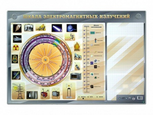 Интерактивный маркерный стенд "Шкала электромагнитных излучений" - fgospostavki.ru - Тольятти