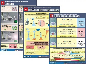 Комплект таблиц по всему курсу неорганической химии (100штук, формат А1, полноцветные, ламинированные) - fgospostavki.ru - Тольятти