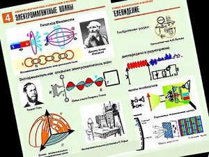 Комплект таблиц "Электромагнитные колебания и волны" (6 таблиц, формат А1, ламинированные) - fgospostavki.ru - Тольятти