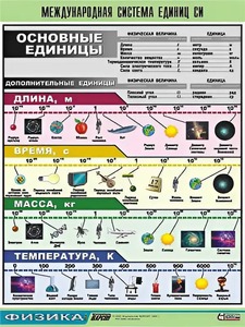 Таблица демонстрационная "Международная система единиц СИ" (винил 70х100) - fgospostavki.ru - Тольятти