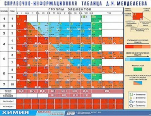 Справочно-информационная таблица Д. И. Менделеева (160х120) - fgospostavki.ru - Тольятти