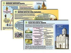 Комплект таблиц по истории "История России с древних времен" раздаточные (цветные, ламинированные, А4, 10 штук) - fgospostavki.ru - Тольятти