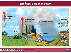 Таблица демонстрационная "Воздействие человека на природу" (винил 100*140) - fgospostavki.ru - Тольятти