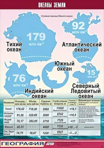 Таблица демонстрационная "Океаны Земли" (винил 100*140) - fgospostavki.ru - Тольятти