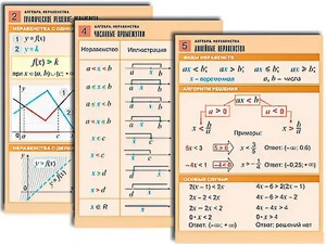 Комплект таблиц по алгебре "Алгебра. Неравенства" (8 таблиц, формат А1, ламинированные) - fgospostavki.ru - Тольятти