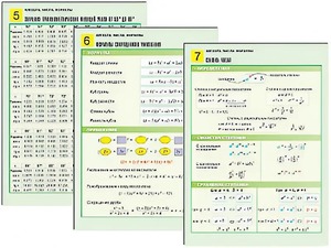 Комплект таблиц по алгебре "Алгебра. Числа. Формулы" раздаточные (цветные, ламинированные, А4, 10 штук) - fgospostavki.ru - Тольятти
