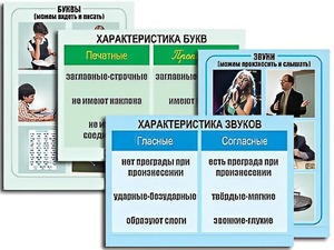 Модель-аппликация "Ступени к грамоте. Звуки и буквы русского языка" (ламинированная) - fgospostavki.ru - Тольятти