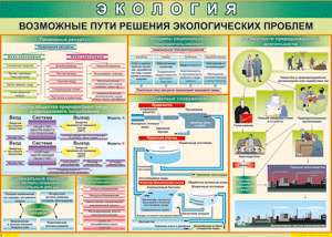 Таблица "Возможные пути решения экологических проблем" (100х140 сантиметров, винил) - fgospostavki.ru - Тольятти