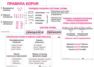 Опорные таблицы по русскому языку. 2 класс - fgospostavki.ru - Тольятти