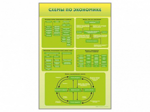 Стенды "Схемы по экономике" - fgospostavki.ru - Тольятти