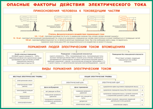 Таблица "Опасные факторы действия электрического тока" (100х140 сантиметров, винил) - fgospostavki.ru - Тольятти