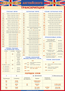 Таблица "Грамматика английского языка. Транскрипция" (100х140 сантиметров, винил) - fgospostavki.ru - Тольятти