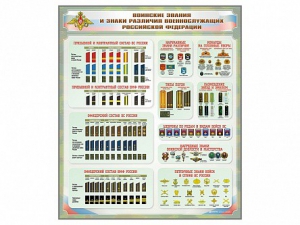 Стенд "Воинские звания и знаки различия военнослужащих Российской Федерации" - fgospostavki.ru - Тольятти