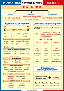 Таблица "Грамматика французского языка. Наречия" (100х140 сантиметров, винил) - fgospostavki.ru - Тольятти