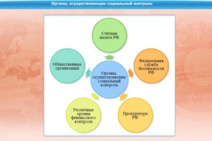 Интерактивные курсы. Обществознание 10 класс. Базовый - fgospostavki.ru - Тольятти