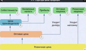 Интерактивные курсы. Обществознание 8 классы. Базовый - fgospostavki.ru - Тольятти