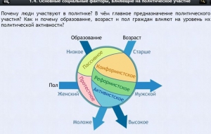 Интерактивные курсы. Обществознание 9 классы. Базовый - fgospostavki.ru - Тольятти