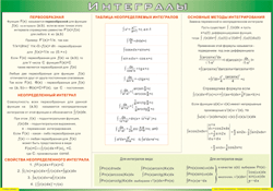 Таблица "Интегралы" (100х140 сантиметров, винил) - fgospostavki.ru - Тольятти