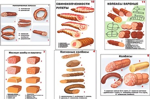 Плакаты ПРОФТЕХ "Ассортимент колбасной и мясной продукции" (11 пл, винил, 70х100) - fgospostavki.ru - Тольятти