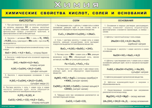 Таблица "Химические свойства кислот, солей и оснований" (100х140 сантиметров, винил) - fgospostavki.ru - Тольятти