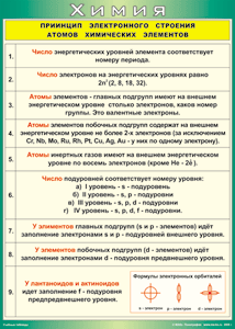 Таблица "Принцип электронного строения атомов химических элементов" (100х140 сантиметров, винил) - fgospostavki.ru - Тольятти