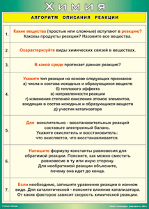 Таблица "Алгоритм описания реакции" (100х140 сантиметров, винил) - fgospostavki.ru - Тольятти