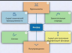Интерактивные курсы. Химия 9 класс. Базовый. - fgospostavki.ru - Тольятти