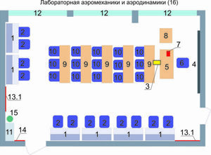 Учебная лаборатория аэромеханики и аэродинамики  - fgospostavki.ru - Тольятти