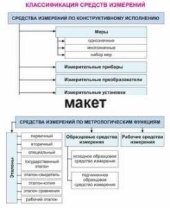 Электронные плакаты «Технические измерения. Метрология, стандартизация и сертификация» - fgospostavki.ru - Тольятти