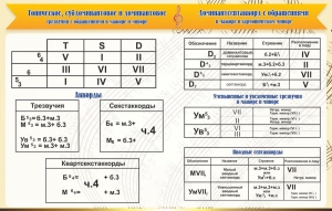Стенд "Аккорды" - fgospostavki.ru - Тольятти