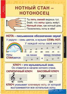 Комплект таблиц. Музыка. Начальная школа. - fgospostavki.ru - Тольятти