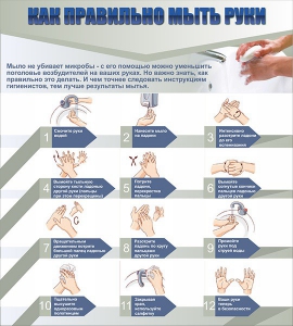 Стенд "Как правильно мыть руки" - fgospostavki.ru - Тольятти