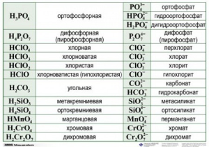 Справочные таблицы для кабинета химии (комплект 19 таблиц и 32 раздаточных карточек) - fgospostavki.ru - Тольятти