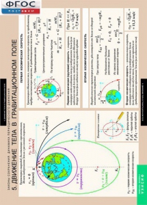 Комплект таблиц. Физика. Законы сохранения. Динамика периодического движения. - fgospostavki.ru - Тольятти