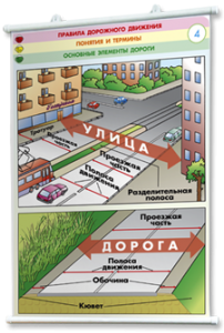 Плакаты по правилам дорожного движения. Для оформления кабинета. - fgospostavki.ru - Тольятти
