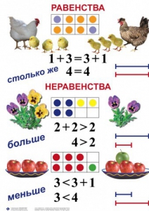 Комплект таблиц по математике для начальной школы. Математика 1 класс - fgospostavki.ru - Тольятти